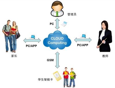 龍尚智能學生卡解決方案——為孩子保駕護航